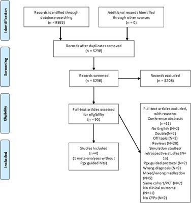 Policy and Practice Review: A First Guideline on the Use of Pharmacogenetics in Clinical Psychiatric Practice